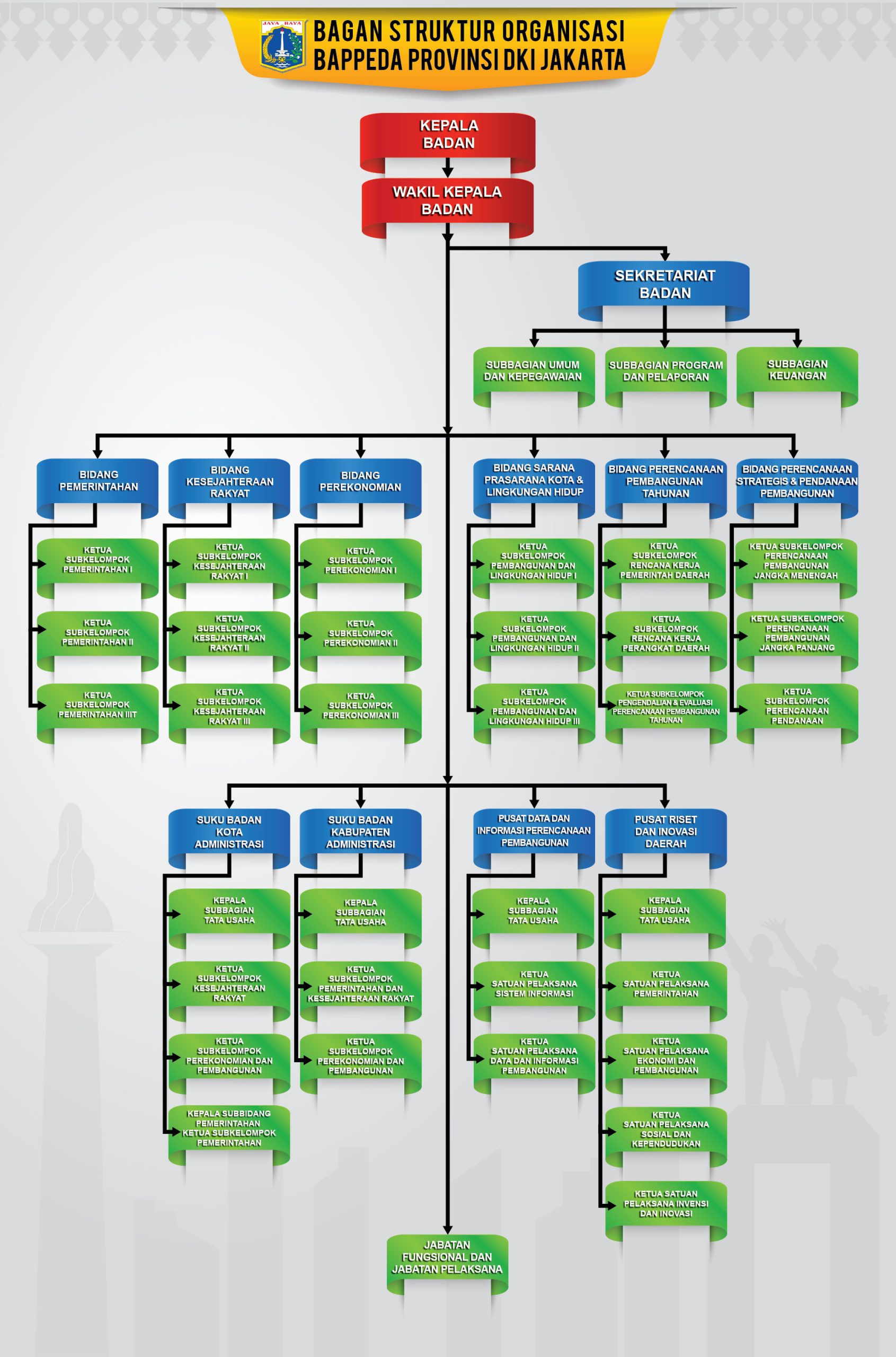 Struktur Organisasi Bappeda Pemprov DKI Jakarta