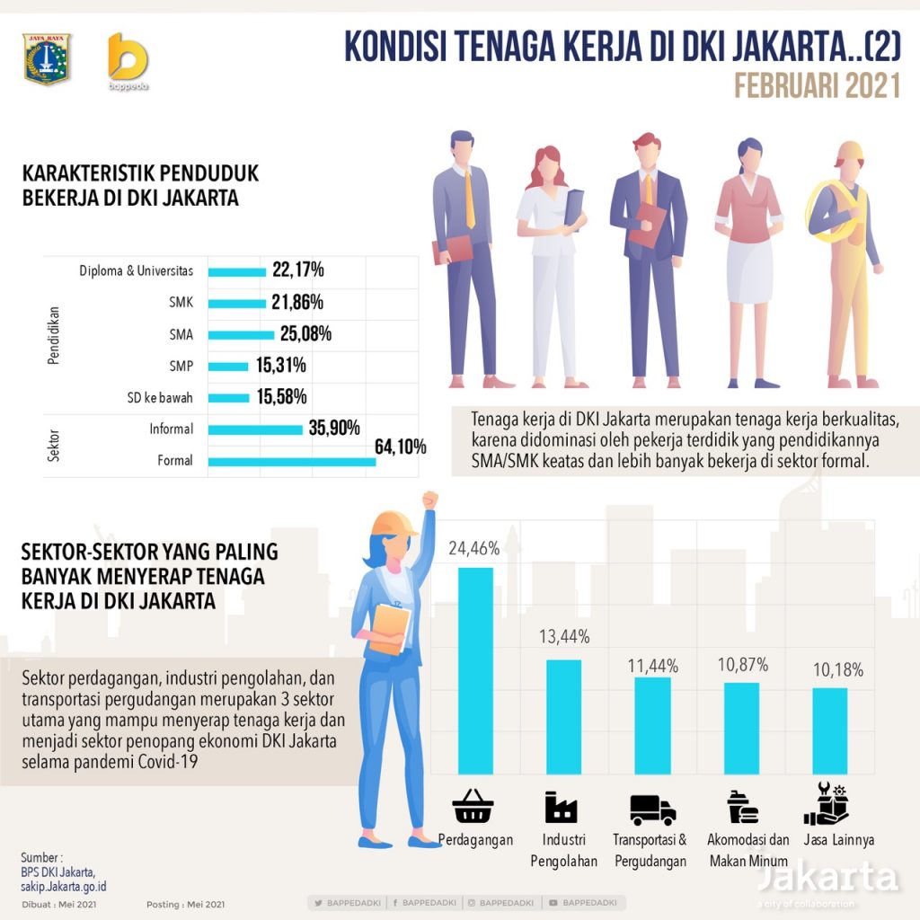  Pengangguran  Berkurang Tenaga Kerja Semakin Berkualitas 